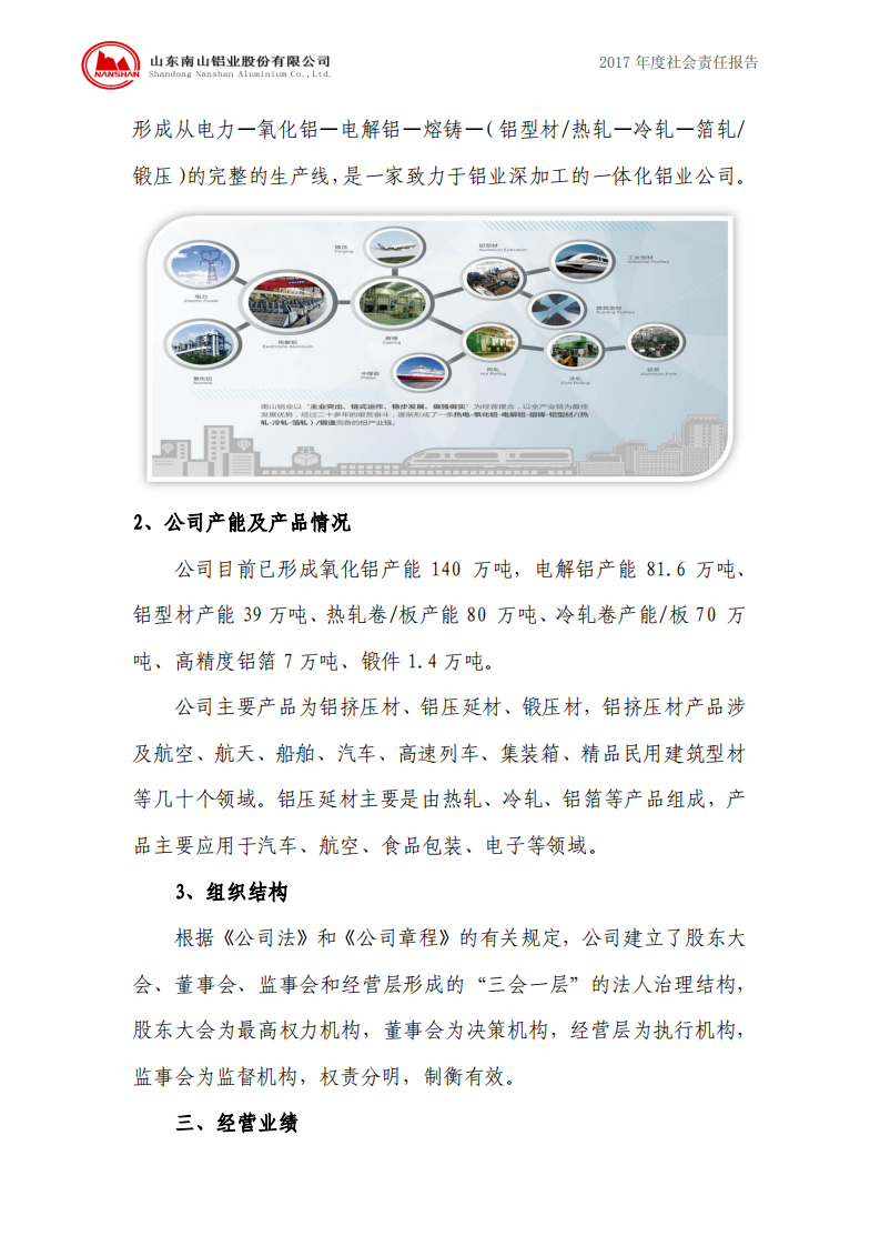 山东南山铝业股份有限公司2017年度社会责任报告.PDF 第3页