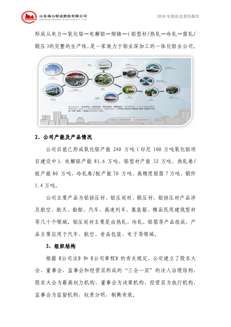 山东南山铝业股份有限公司2018年度社会责任报告.PDF 第3页