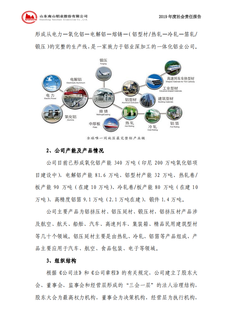 山东南山铝业股份有限公司2019年度社会责任报告.PDF 第3页