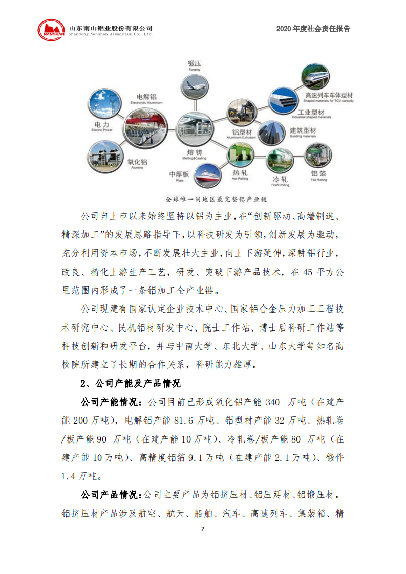 山东南山铝业股份有限公司2020年度社会责任报告.PDF 第3页