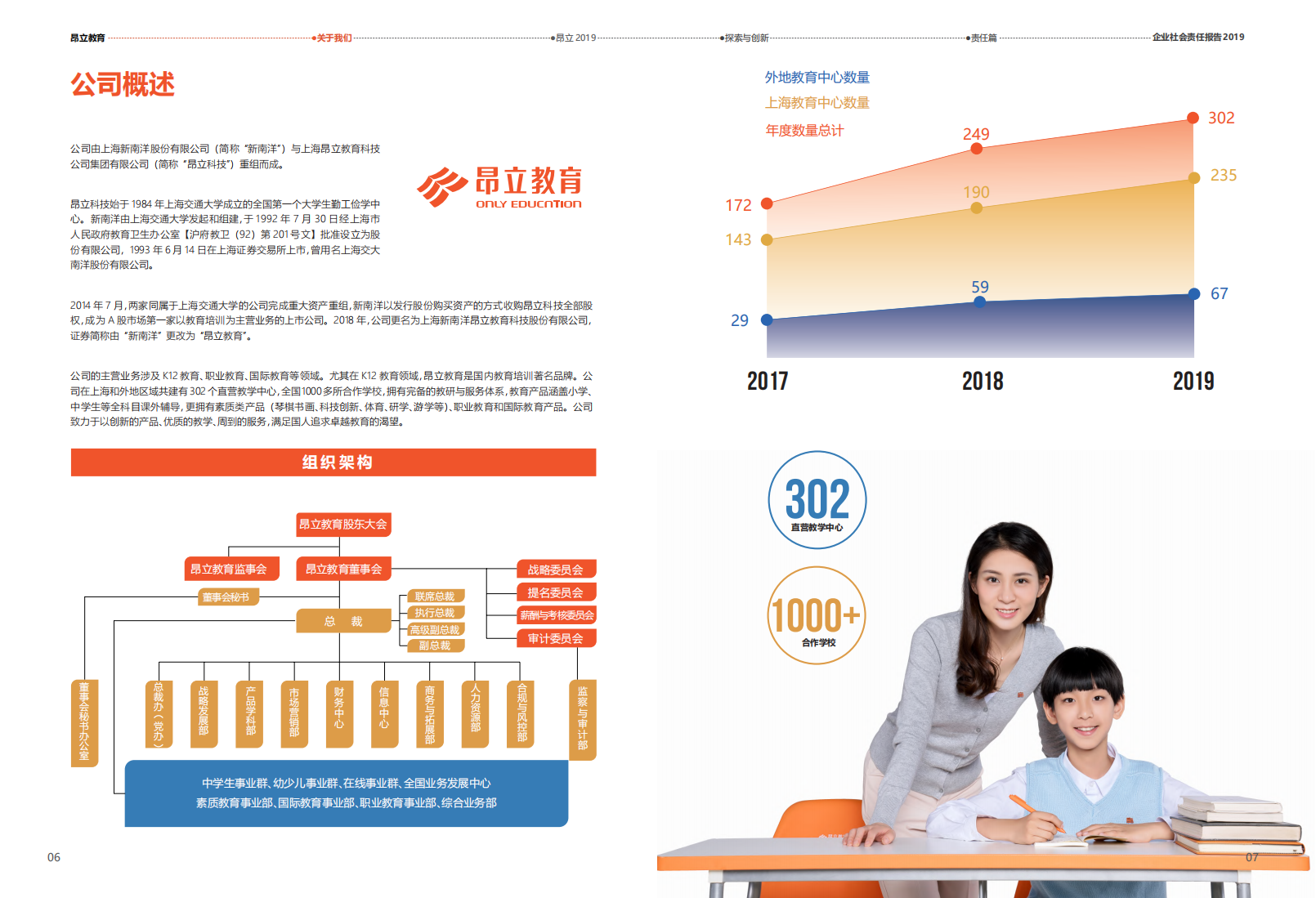 上海新南洋昂立教育科技股份有限公司2019年度社会责任报告.PDF 第6页