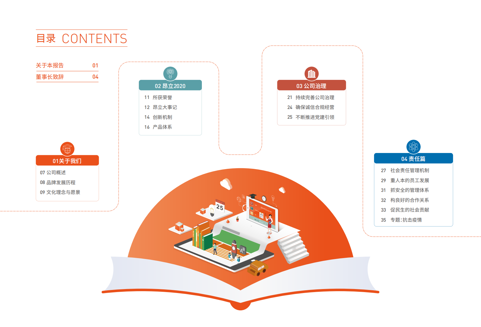 上海新南洋昂立教育科技股份有限公司2020年度社会责任报告.PDF 第3页