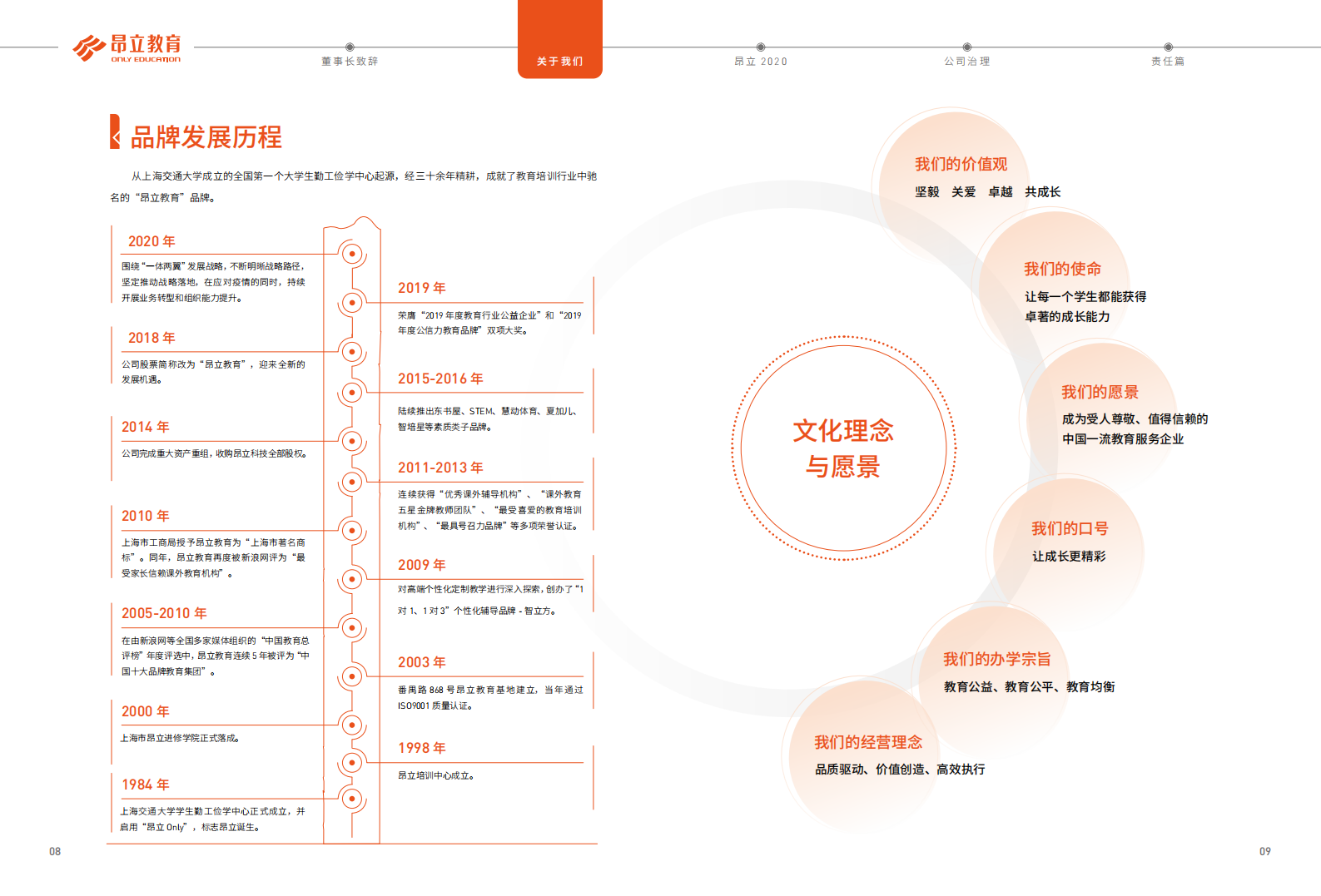 上海新南洋昂立教育科技股份有限公司2020年度社会责任报告.PDF 第6页