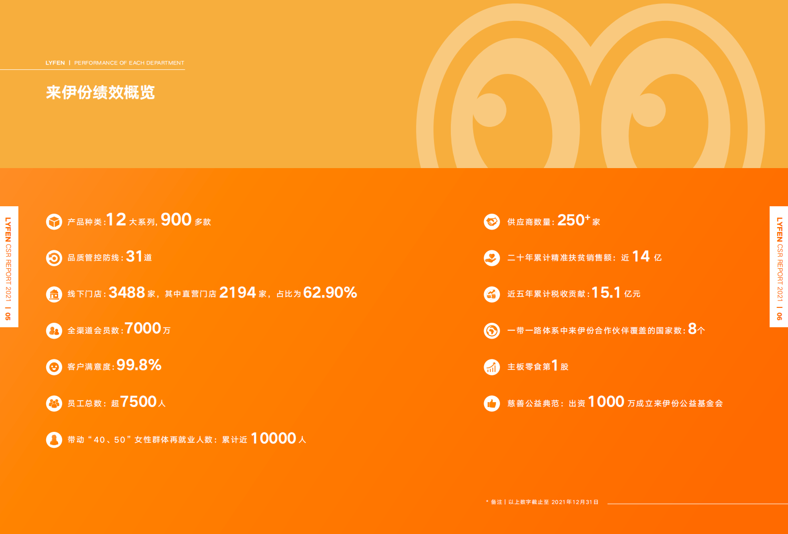 上海来伊份股份有限公司2021年度企业社会责任报告.PDF 第5页