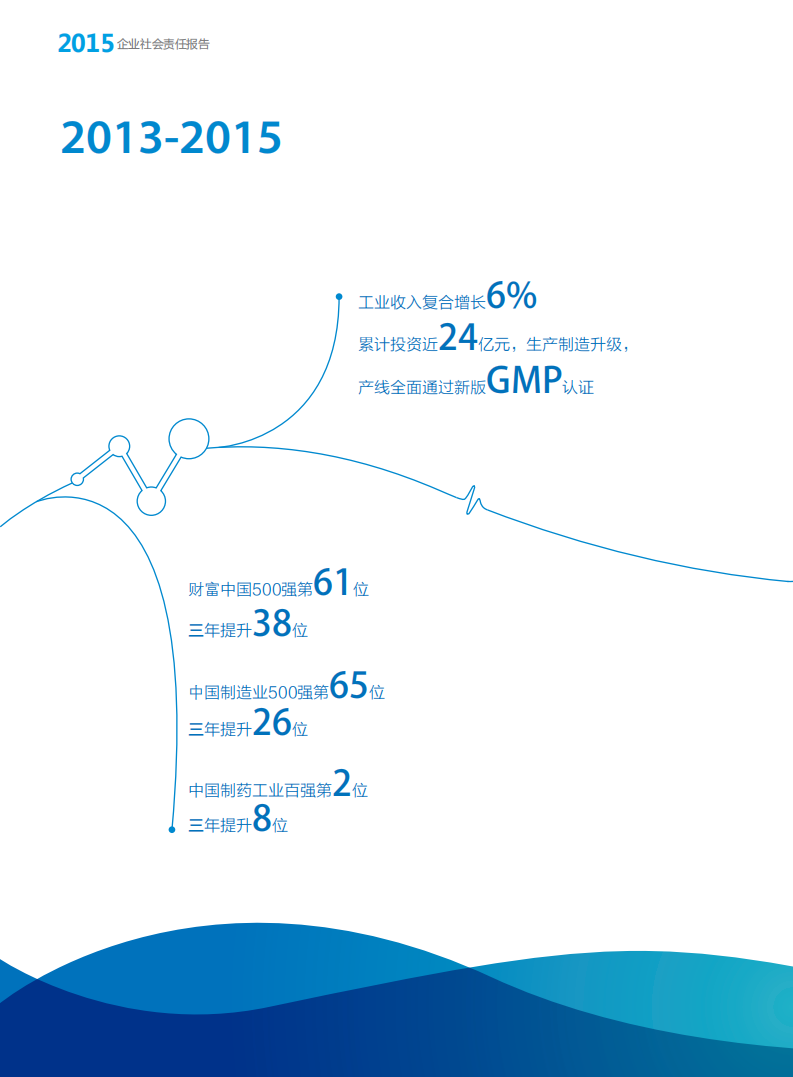 上海医药集团股份有限公司2015年企业社会责任报告.PDF 第6页