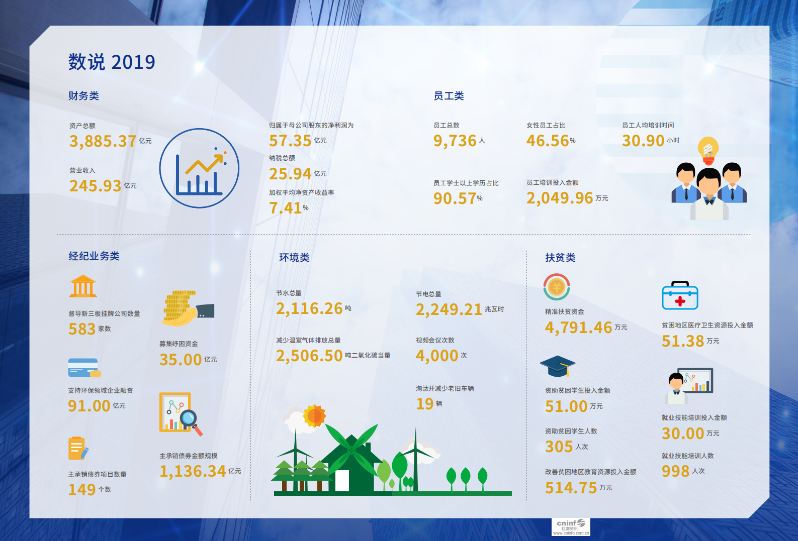 申万宏源集团股份有限公司2019年度社会责任报告.PDF 第4页