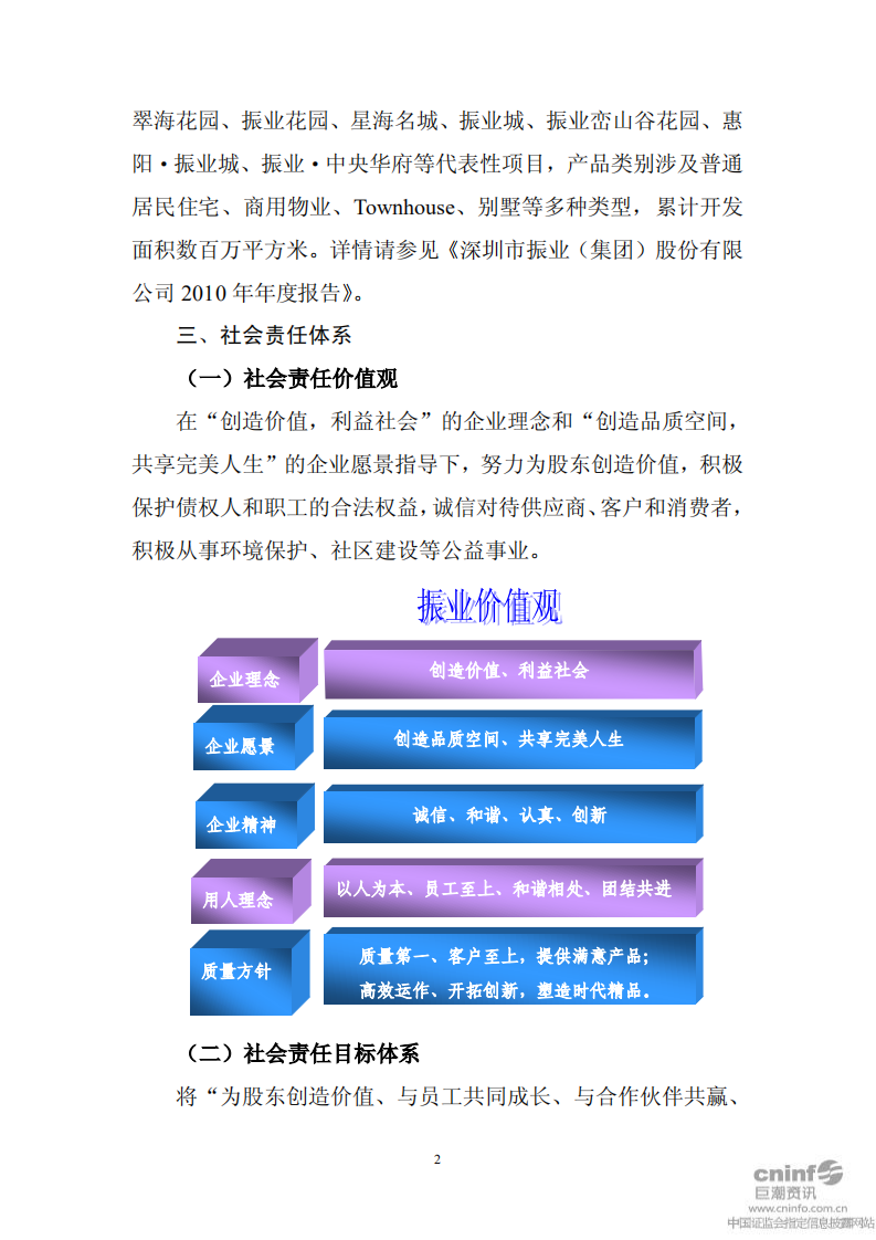 深圳市振业(集团)股份有限公司2010年度社会责任报告.PDF 第2页