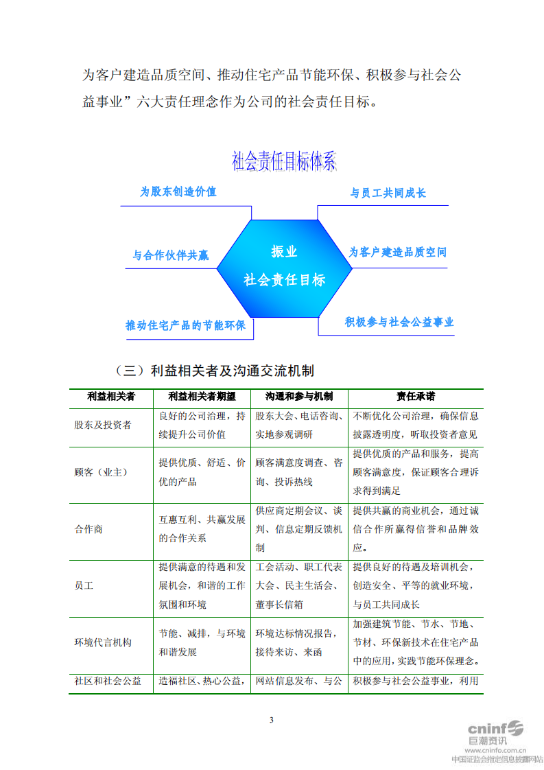 深圳市振业(集团)股份有限公司2010年度社会责任报告.PDF 第3页