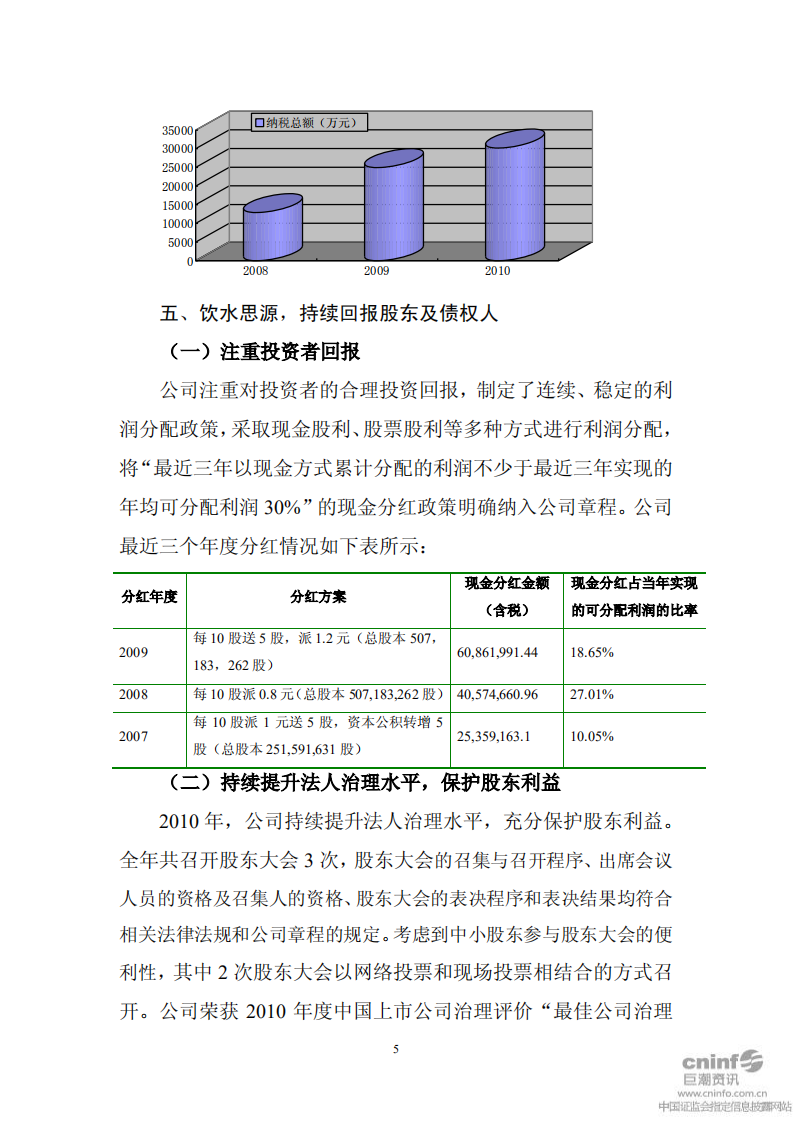 深圳市振业(集团)股份有限公司2010年度社会责任报告.PDF 第5页