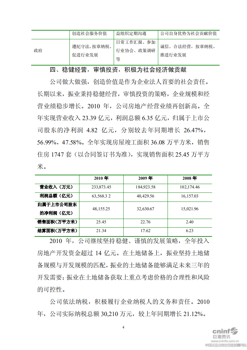 深圳市振业(集团)股份有限公司2010年度社会责任报告.PDF 第4页