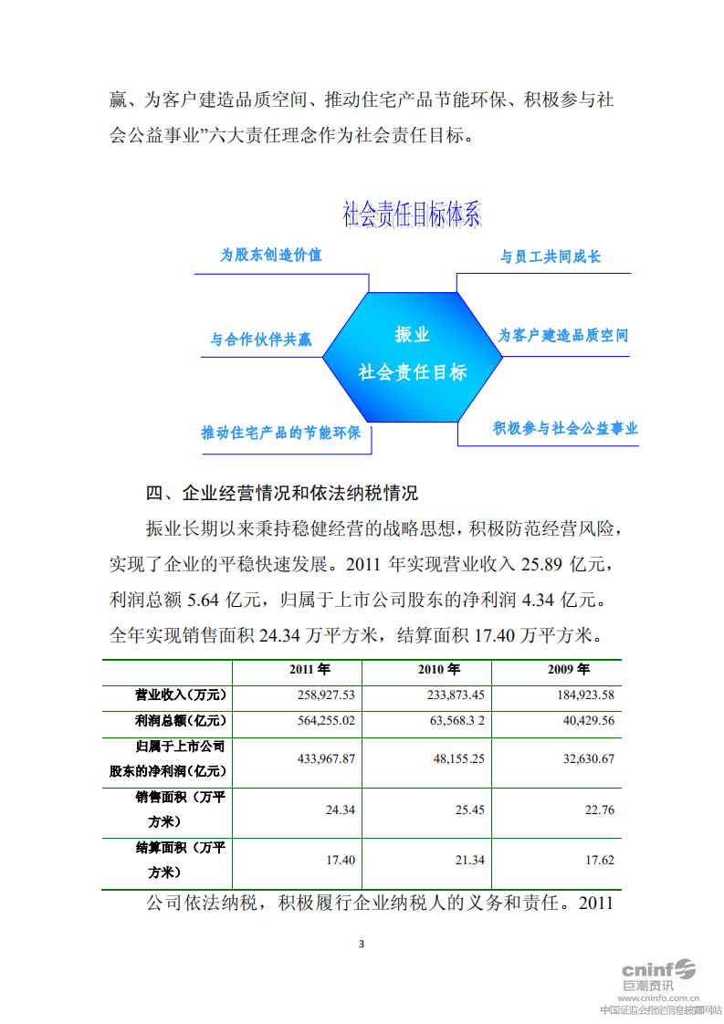 深圳市振业(集团)股份有限公司2011年度社会责任报告.PDF 第3页
