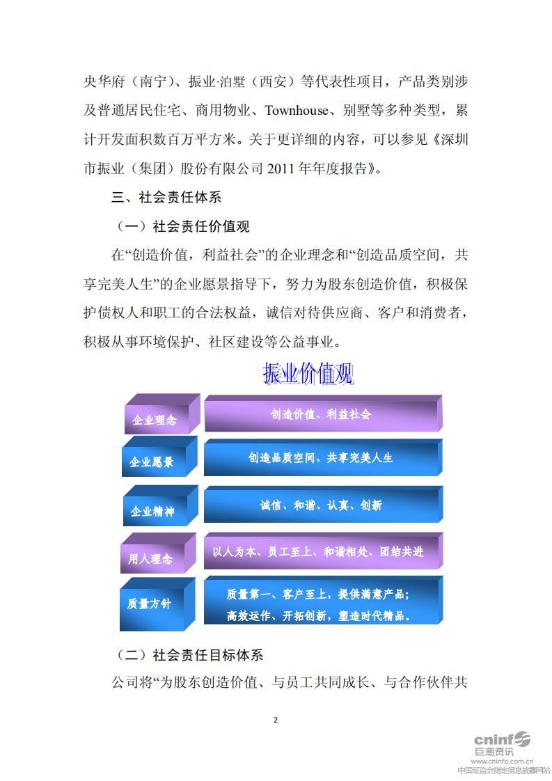 深圳市振业(集团)股份有限公司2011年度社会责任报告.PDF 第2页