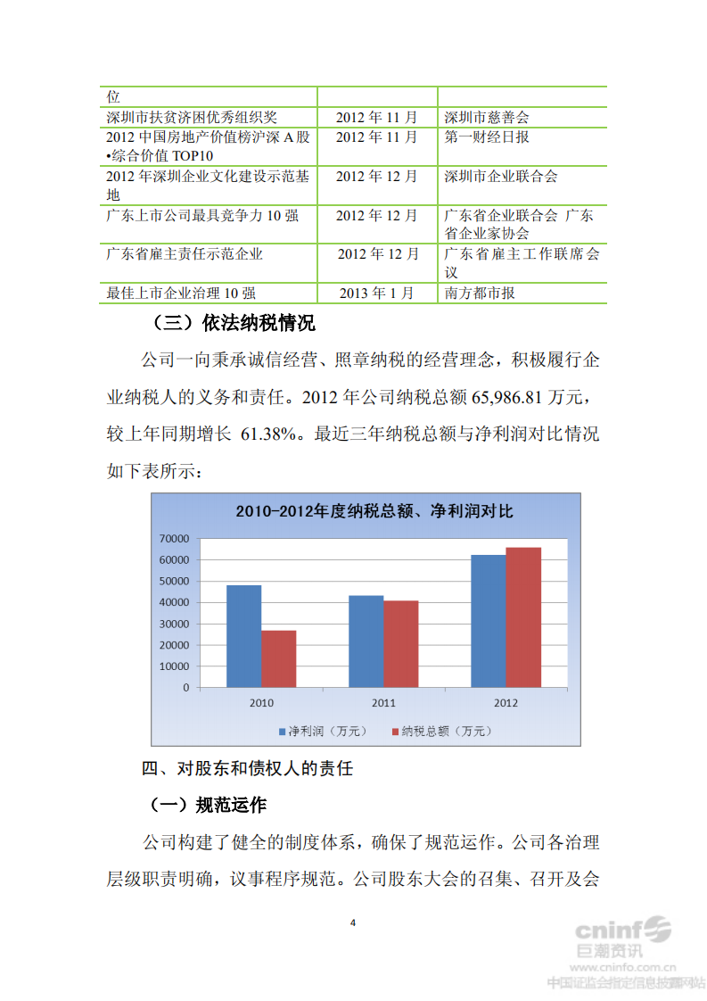 深圳市振业(集团)股份有限公司2012年度社会责任报告.PDF 第4页