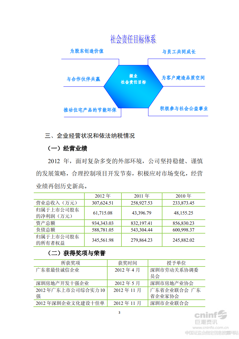深圳市振业(集团)股份有限公司2012年度社会责任报告.PDF 第3页