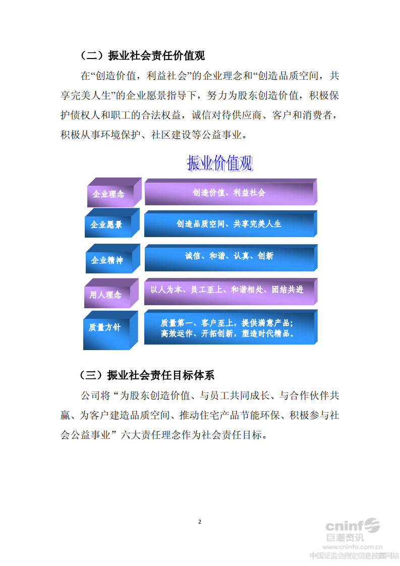 深圳市振业(集团)股份有限公司2012年度社会责任报告.PDF 第2页