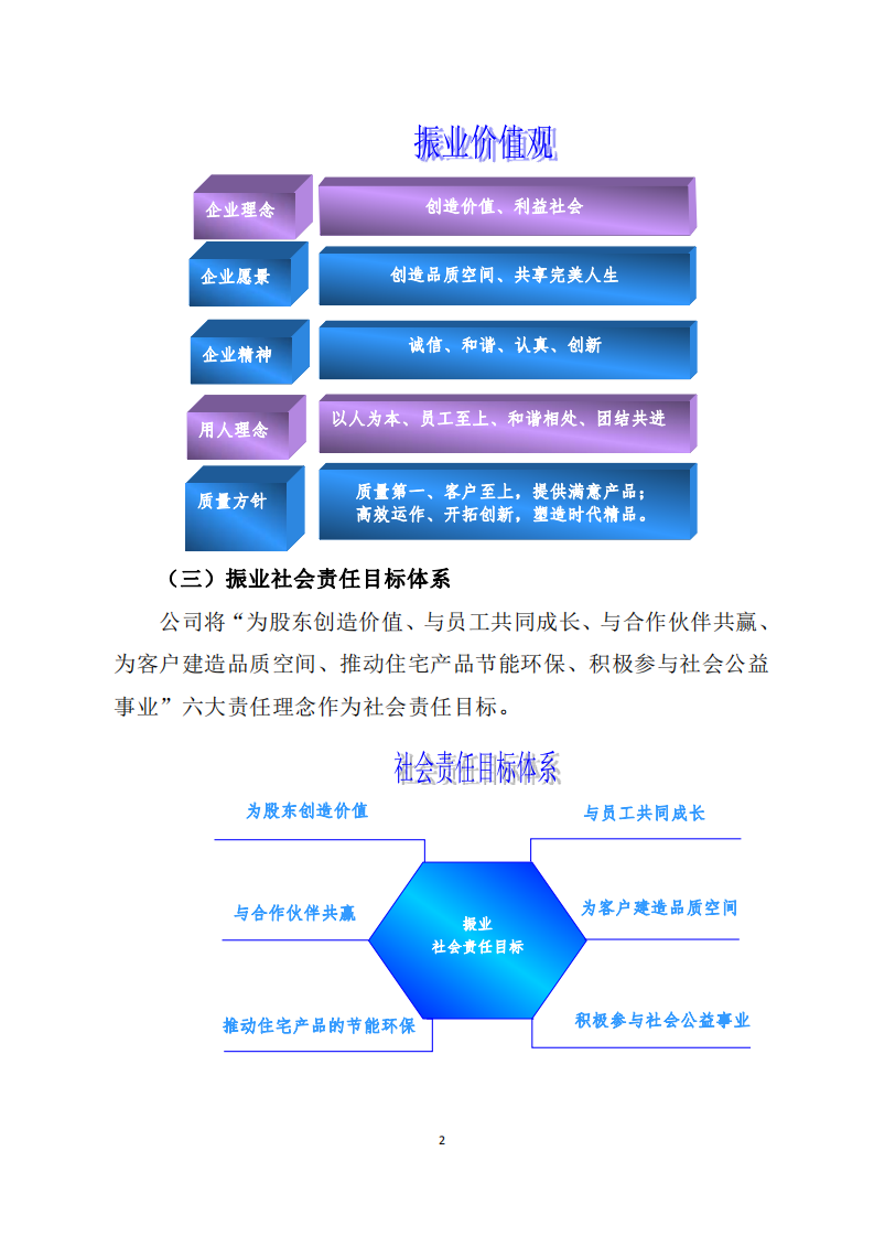 深圳市振业(集团)股份有限公司2013年度社会责任报告.PDF 第2页