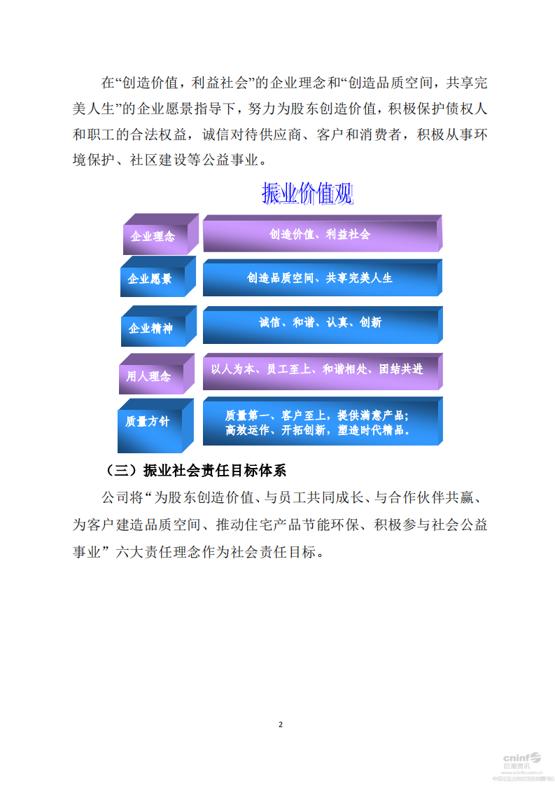 深圳市振业(集团)股份有限公司2014年度社会责任报告.PDF 第2页