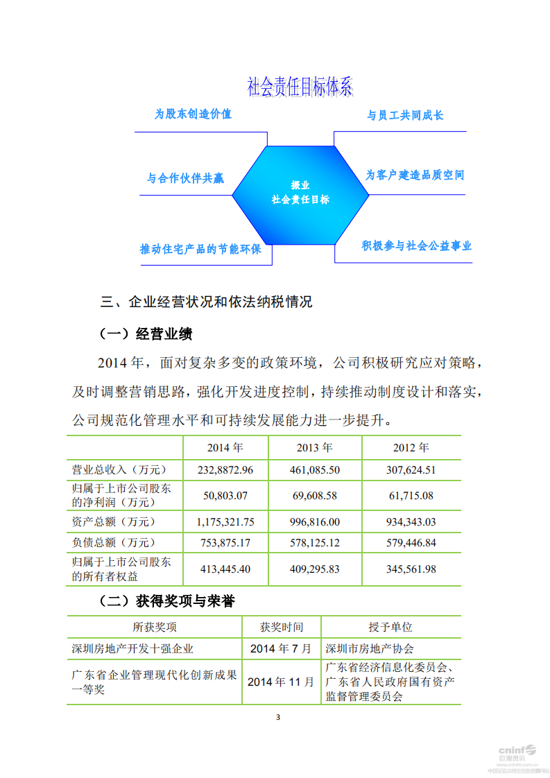 深圳市振业(集团)股份有限公司2014年度社会责任报告.PDF 第3页