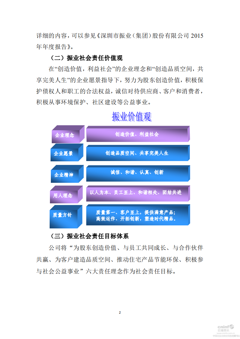 深圳市振业(集团)股份有限公司2015年度社会责任报告.PDF 第2页