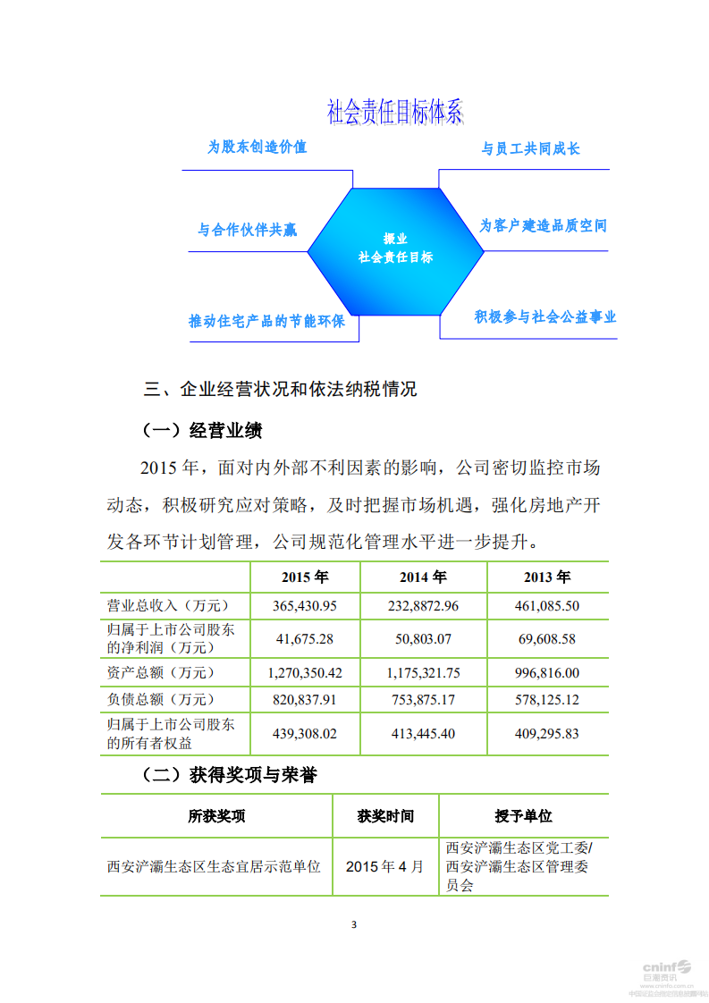 深圳市振业(集团)股份有限公司2015年度社会责任报告.PDF 第3页