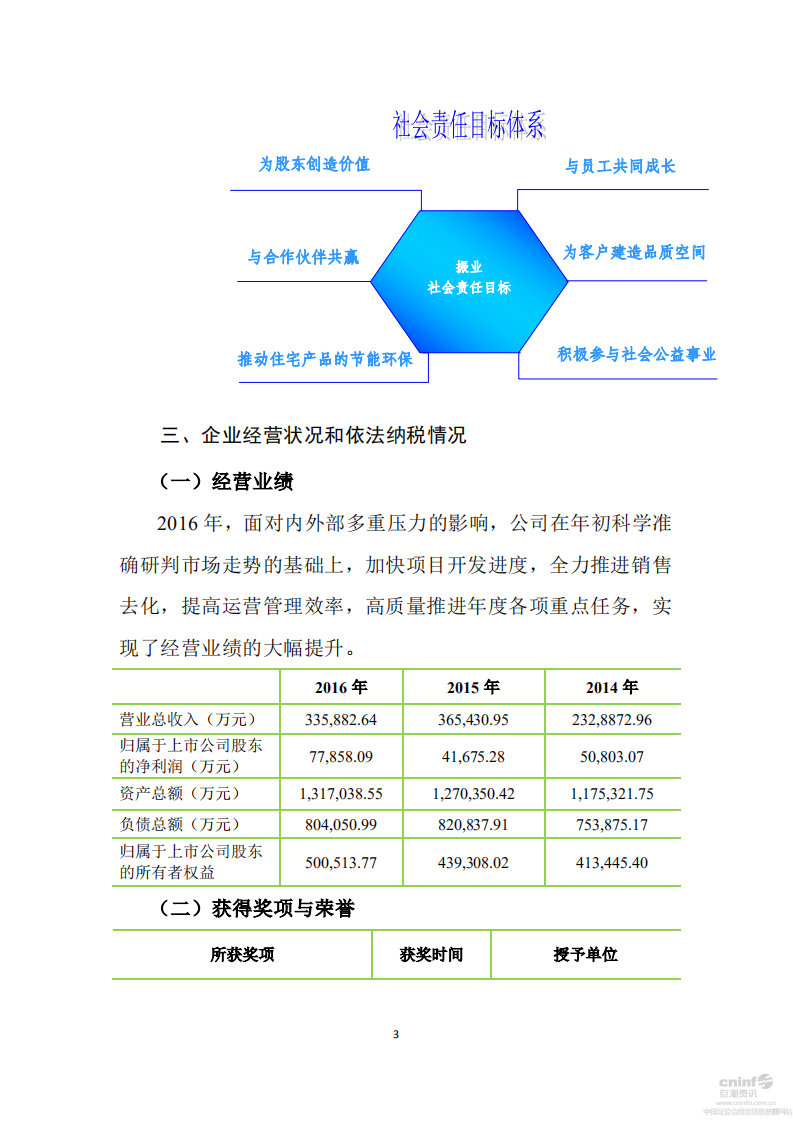 深圳市振业(集团)股份有限公司2016年度社会责任报告.PDF 第3页