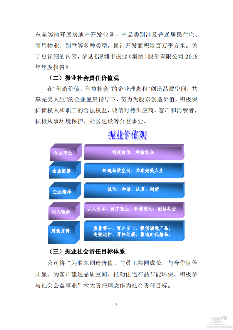 深圳市振业(集团)股份有限公司2016年度社会责任报告.PDF 第2页