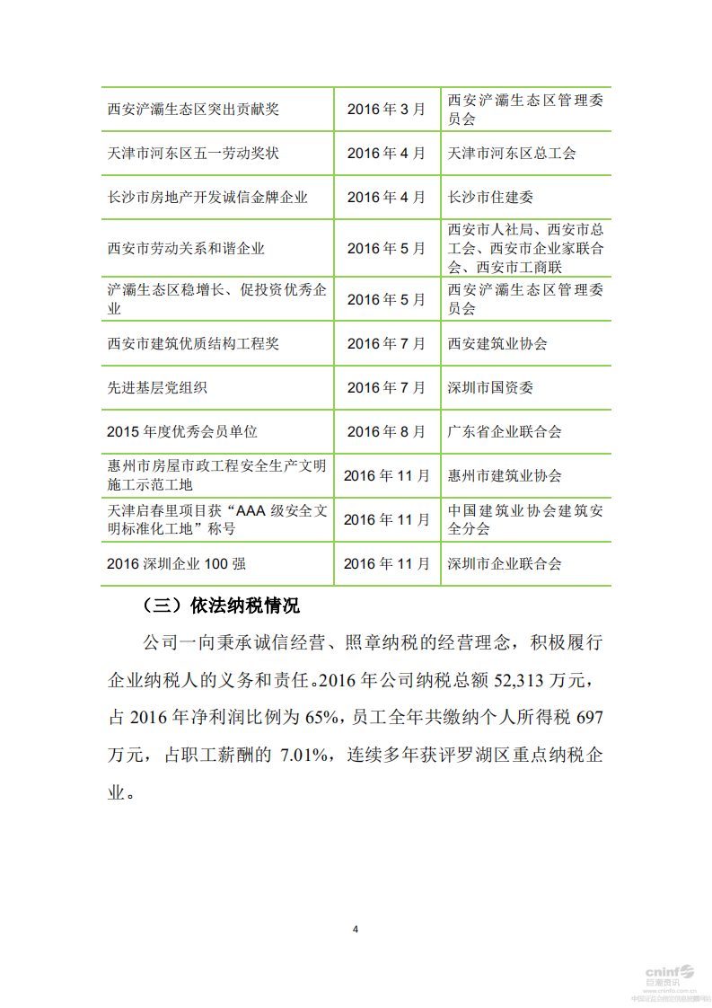 深圳市振业(集团)股份有限公司2016年度社会责任报告.PDF 第4页