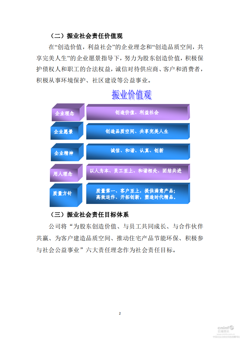 深圳市振业(集团)股份有限公司2017年度社会责任报告.PDF 第2页