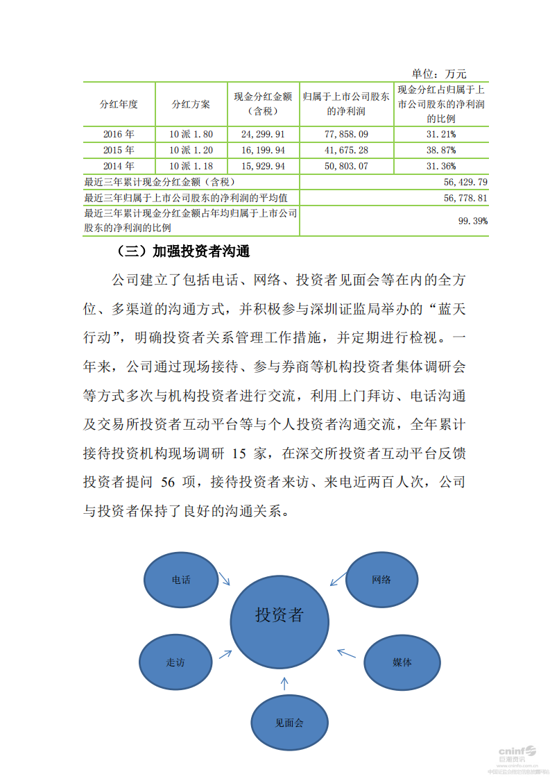 深圳市振业(集团)股份有限公司2017年度社会责任报告.PDF 第6页