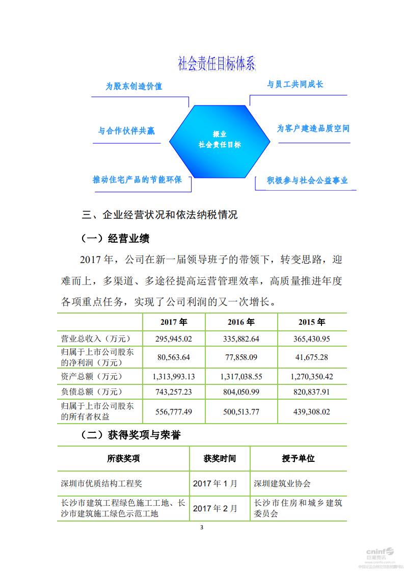 深圳市振业(集团)股份有限公司2017年度社会责任报告.PDF 第3页