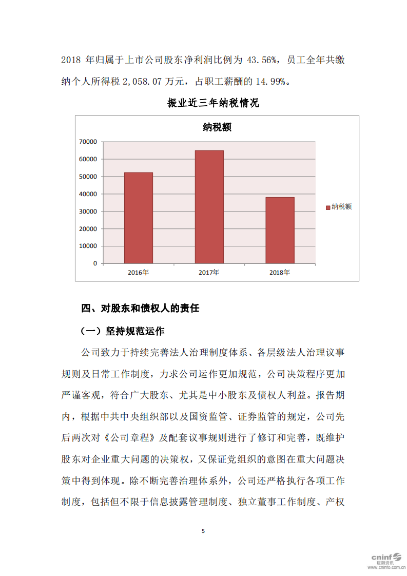 深圳市振业(集团)股份有限公司2018年度社会责任报告.PDF 第5页