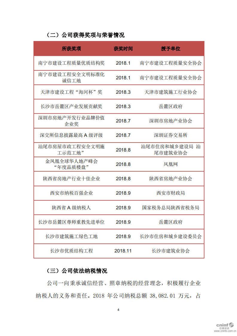 深圳市振业(集团)股份有限公司2018年度社会责任报告.PDF 第4页