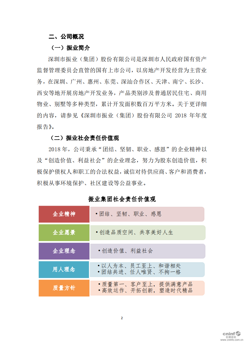 深圳市振业(集团)股份有限公司2018年度社会责任报告.PDF 第2页