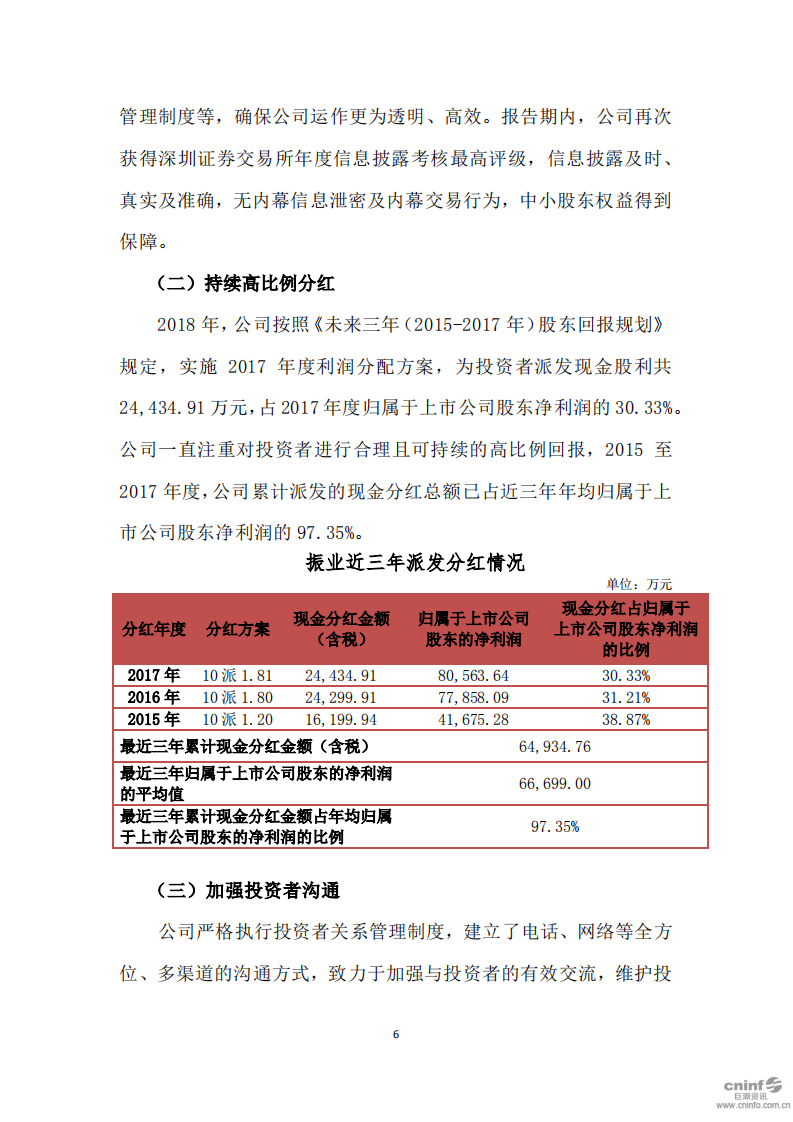 深圳市振业(集团)股份有限公司2018年度社会责任报告.PDF 第6页