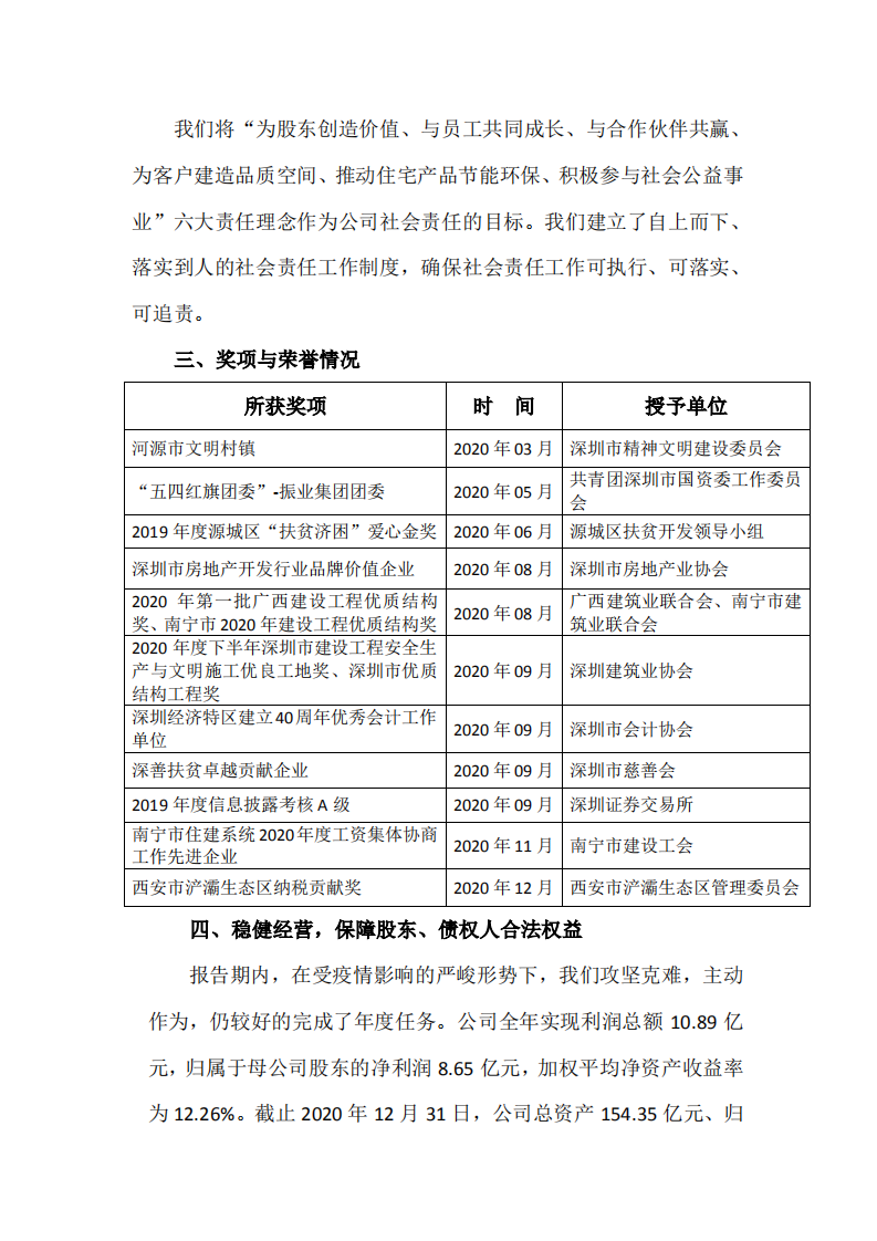 深圳市振业(集团)股份有限公司2020年度社会责任报告.PDF 第3页