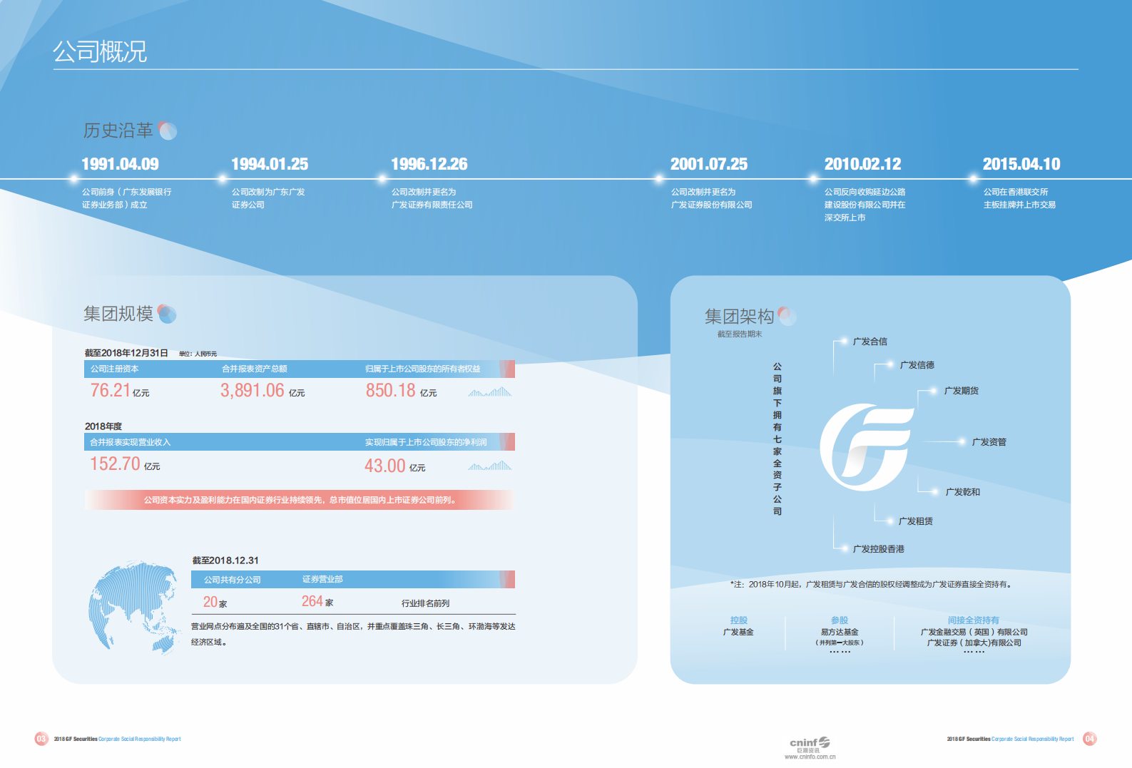 广发证券股份有限公司2018年度社会责任报告.PDF 第6页