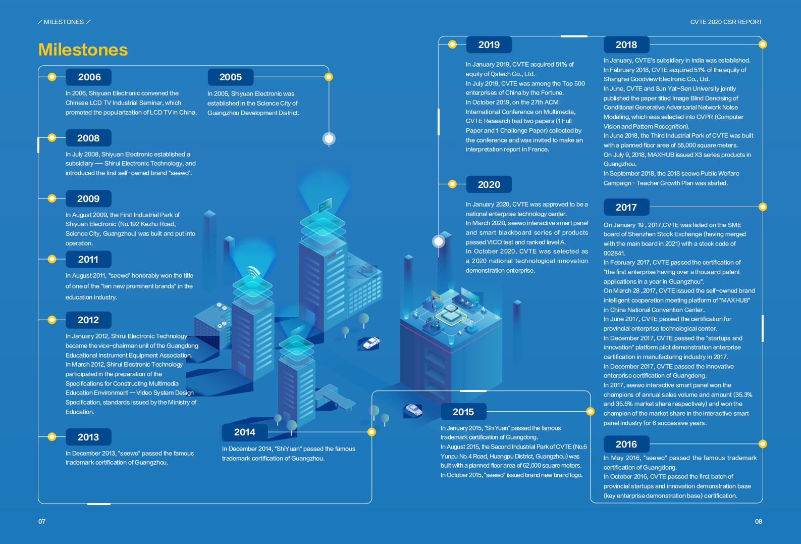 广州视源电子科技股份有限公司2020年社会责任报告（英文版）.PDF 第6页