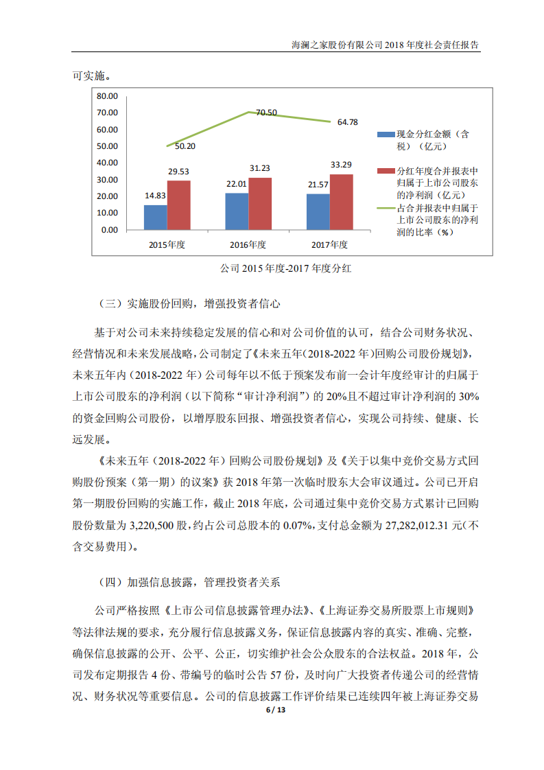 海澜之家股份有限公司2018年度社会责任报告.PDF 第6页