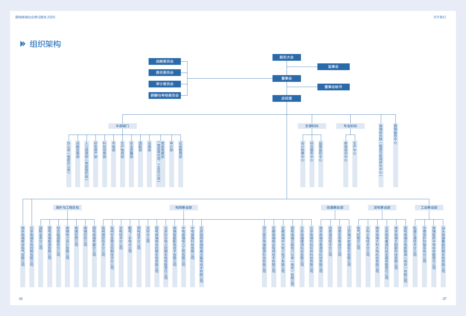 国电南瑞科技股份有限公司2020年社会责任报告.PDF 第5页
