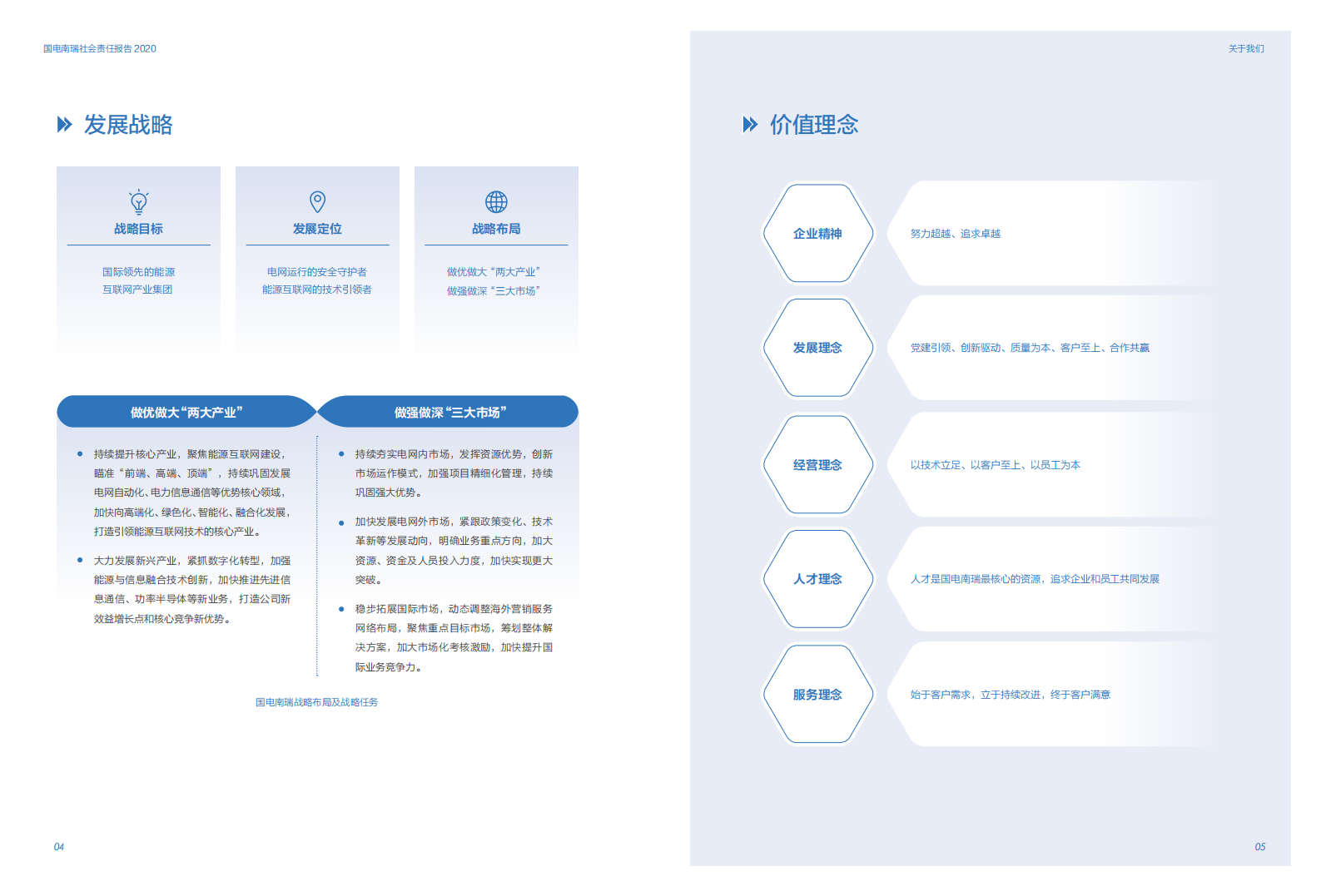 国电南瑞科技股份有限公司2020年社会责任报告.PDF 第4页