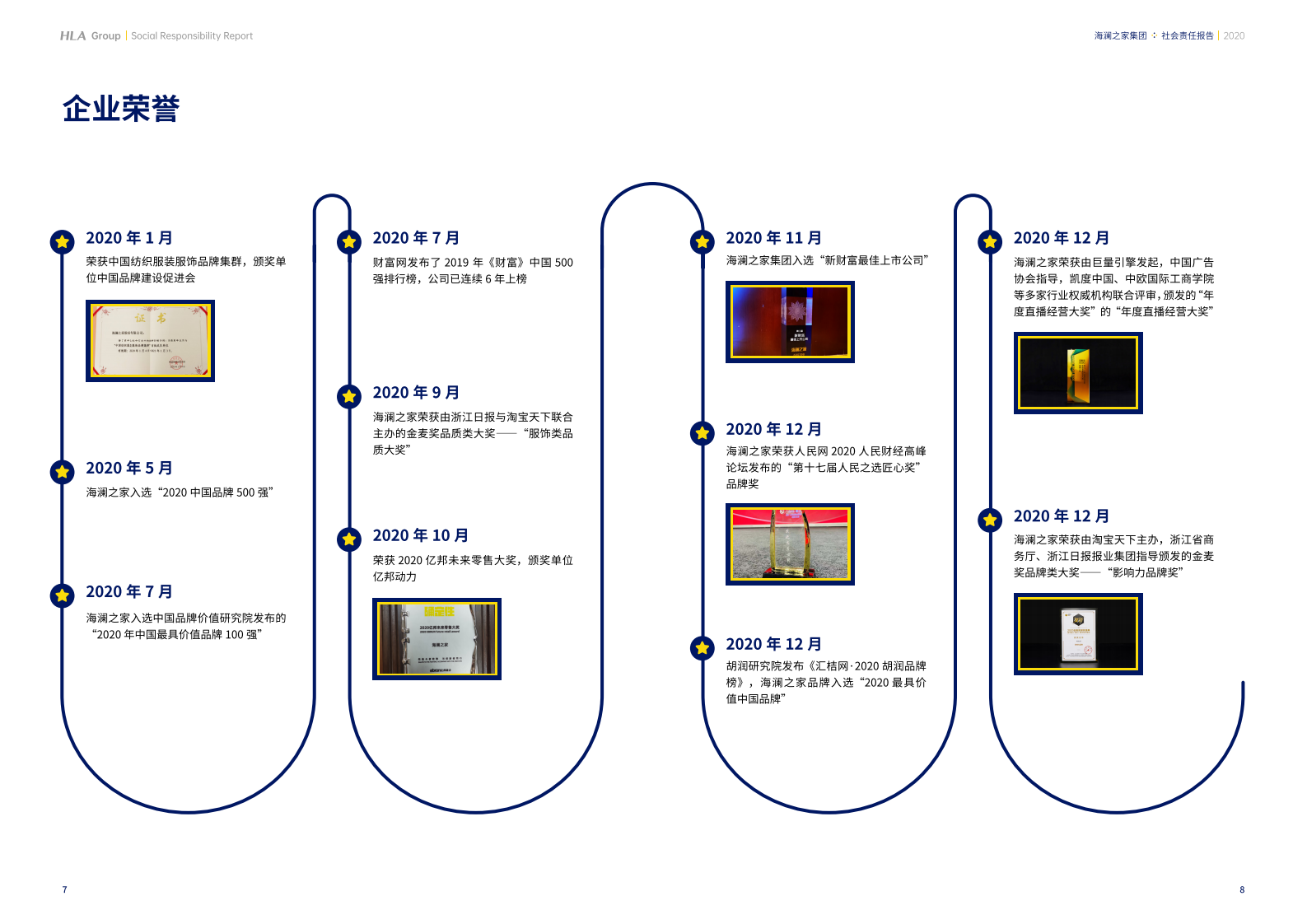 海澜之家集团股份有限公司2020年社会责任报告.PDF 第4页