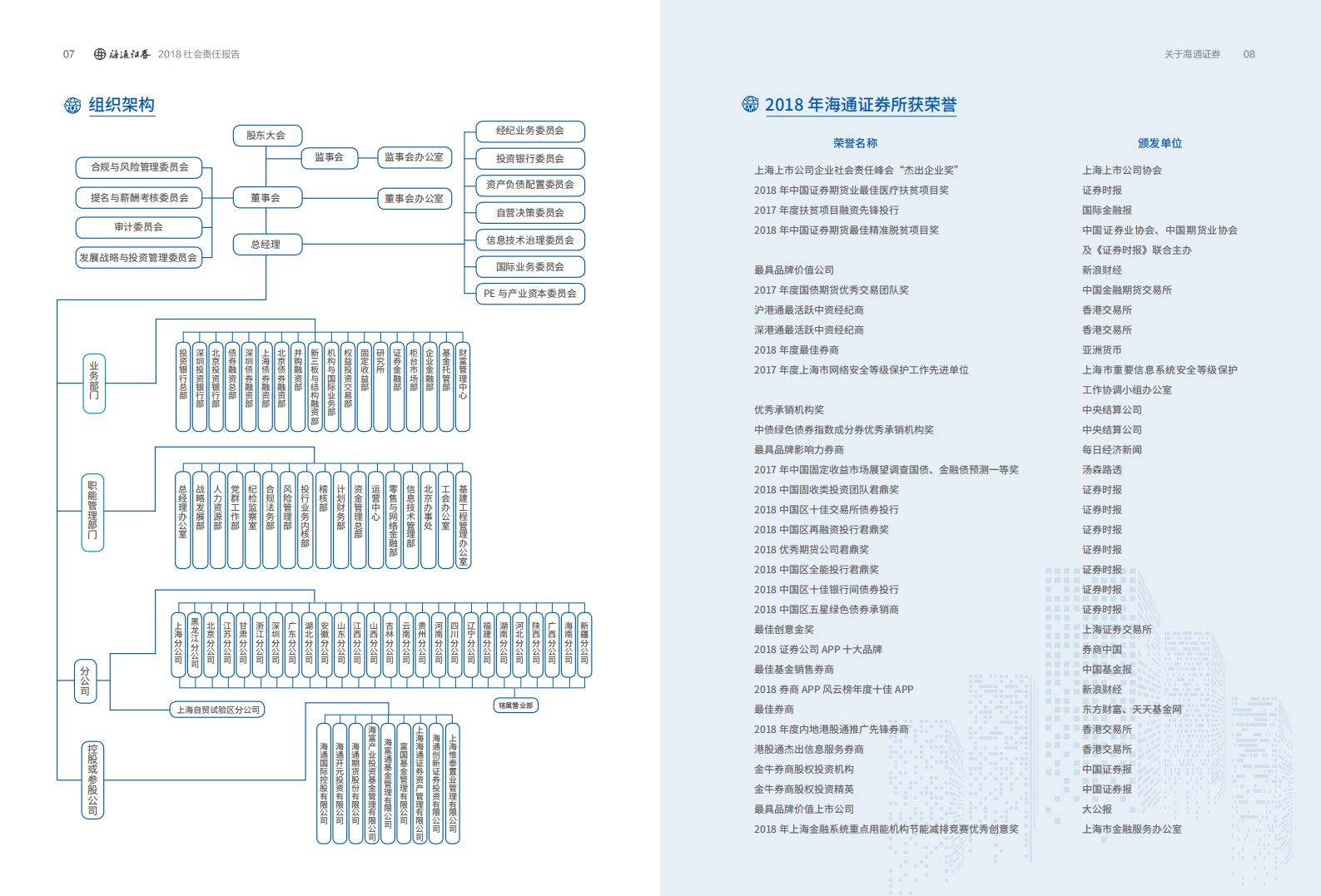 海通证券股份有限公司2018年度社会责任报告.PDF 第6页