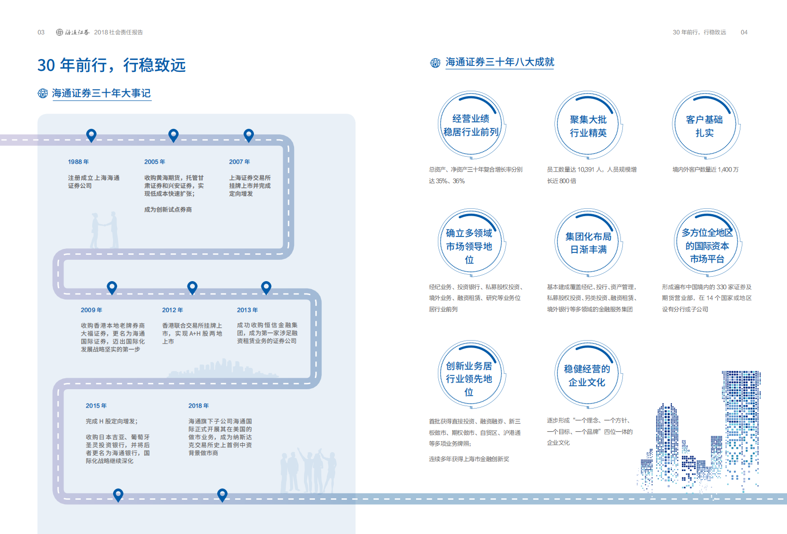 海通证券股份有限公司2018年度社会责任报告.PDF 第4页