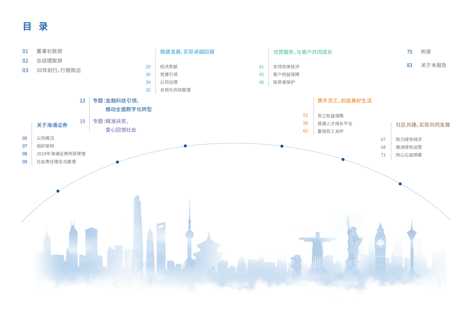 海通证券股份有限公司2018年度社会责任报告.PDF 第2页