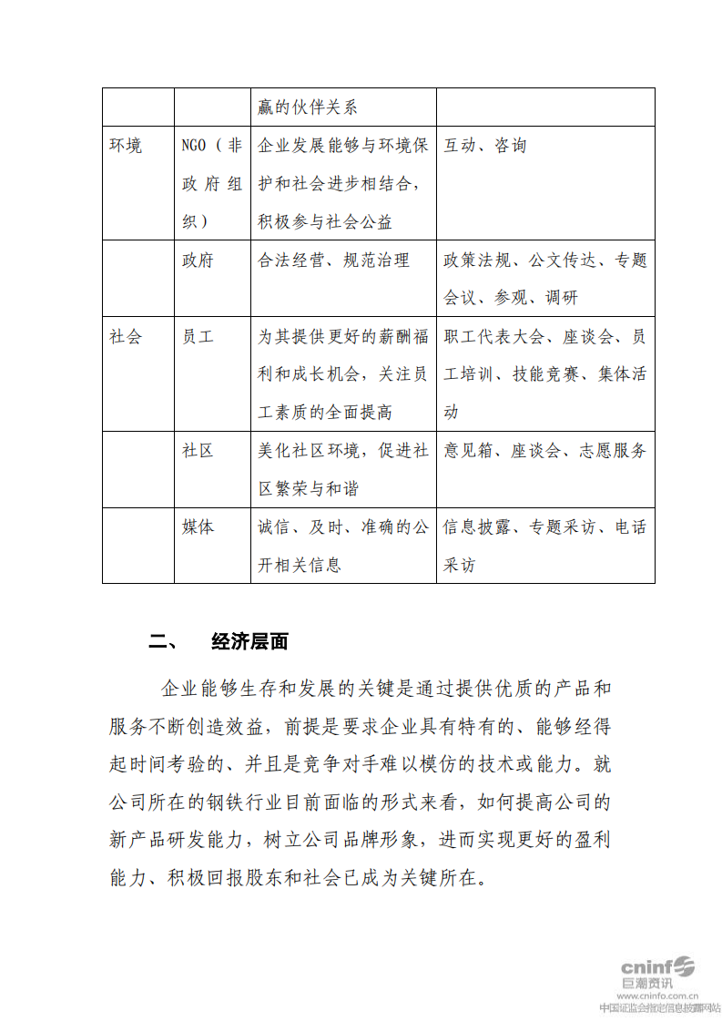 河北钢铁股份有限公司2010年度社会责任报告.PDF 第4页