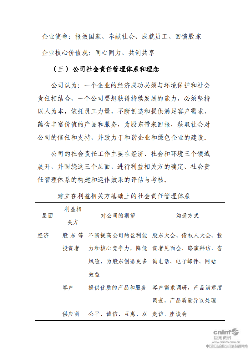 河北钢铁股份有限公司2010年度社会责任报告.PDF 第3页