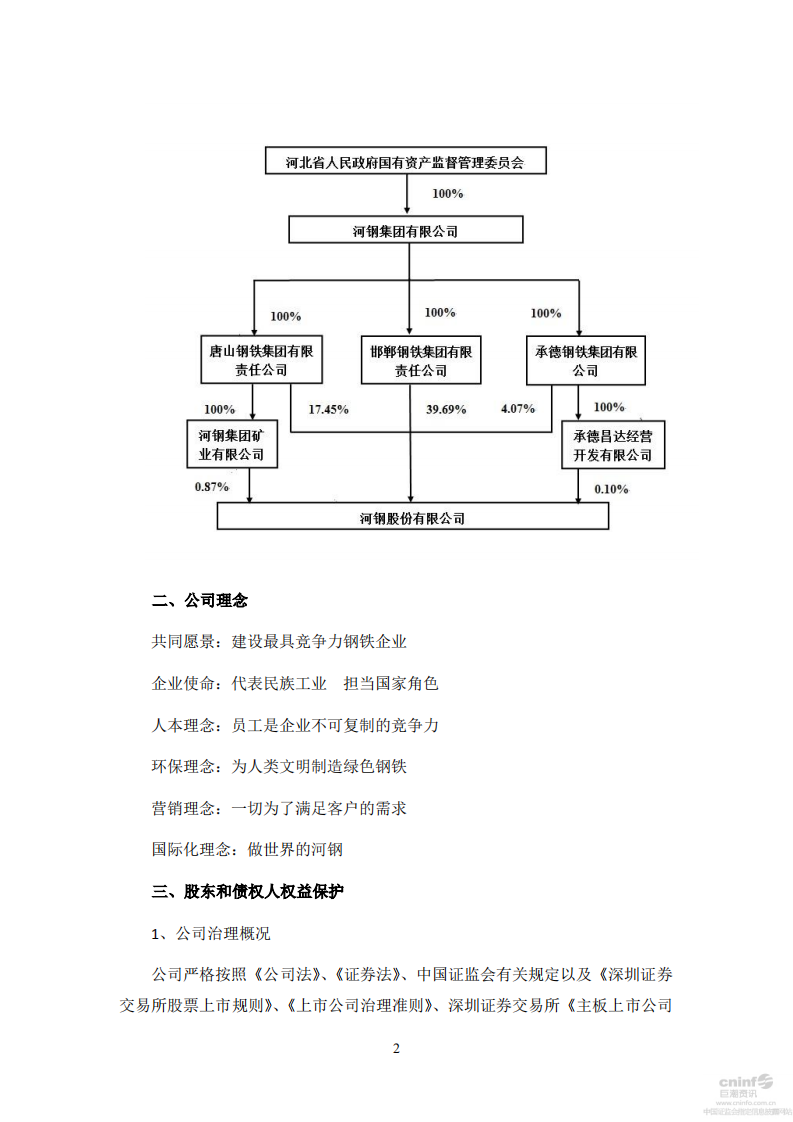 河钢股份有限公司2016年度社会责任报告.PDF 第2页