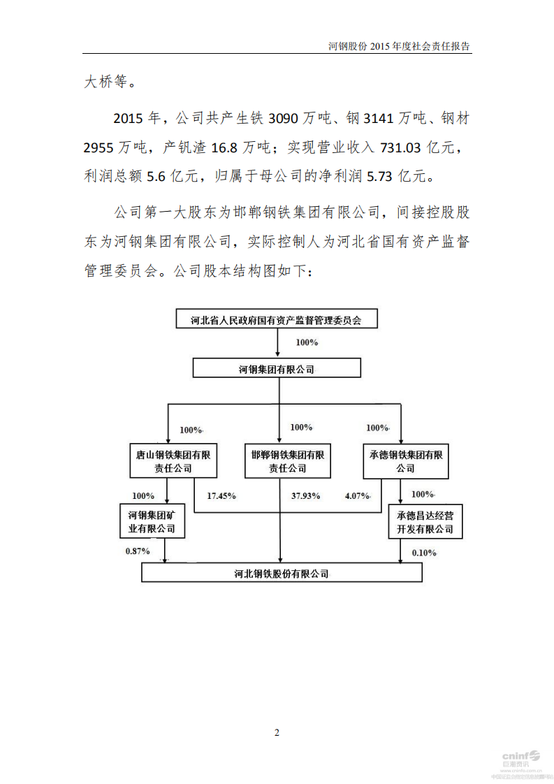 河北钢铁股份有限公司2015年度社会责任报告.PDF 第2页