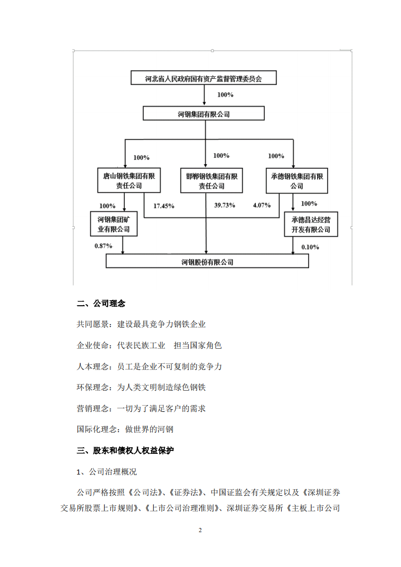 河钢股份有限公司2017年度社会责任报告.PDF 第2页