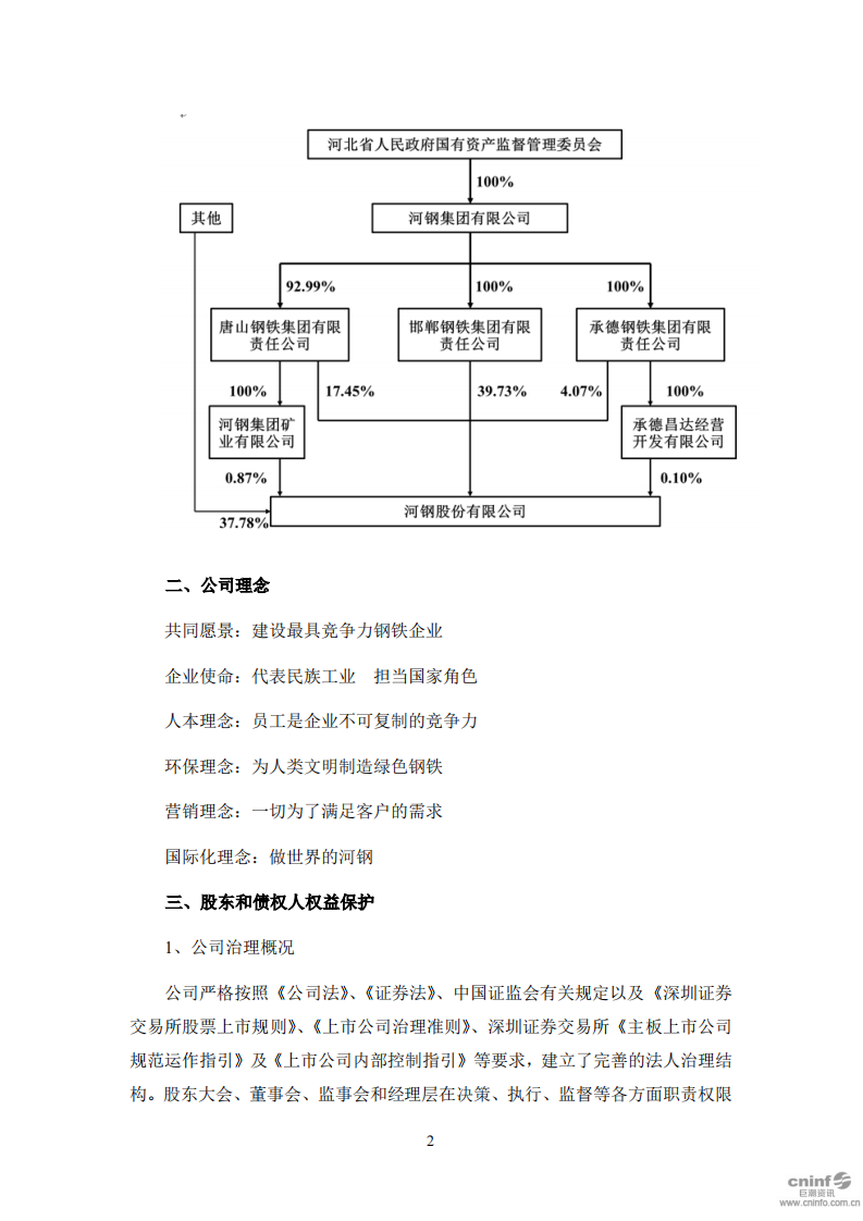 河钢股份有限公司2019年度社会责任报告.PDF 第2页